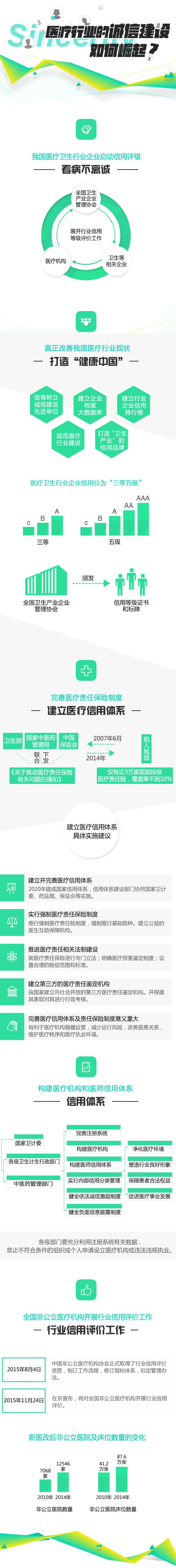 医疗行业.jpg