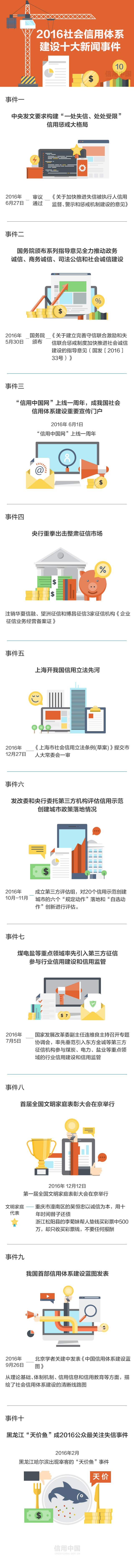 2016社会信用体系建设十大新闻事件