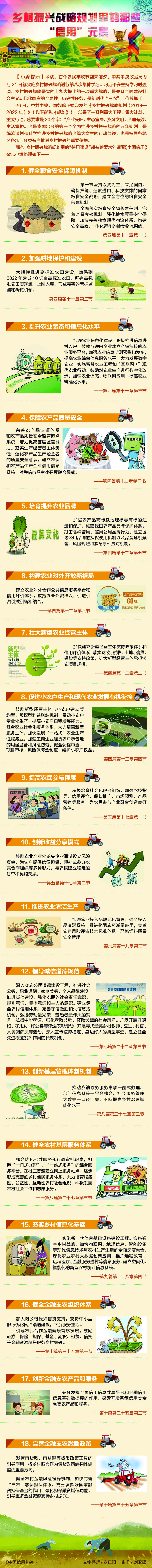 乡村振兴战略规划里的那些“信用”元素