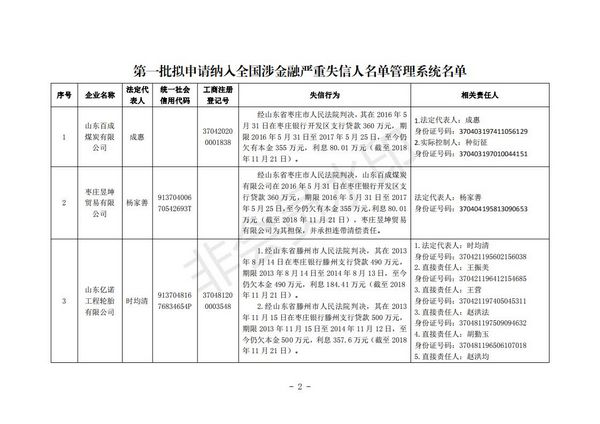 山东枣庄：35家企业拟将纳入全国涉金融严重失信人名单