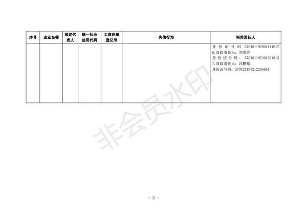 山东枣庄：35家企业拟将纳入全国涉金融严重失信人名单