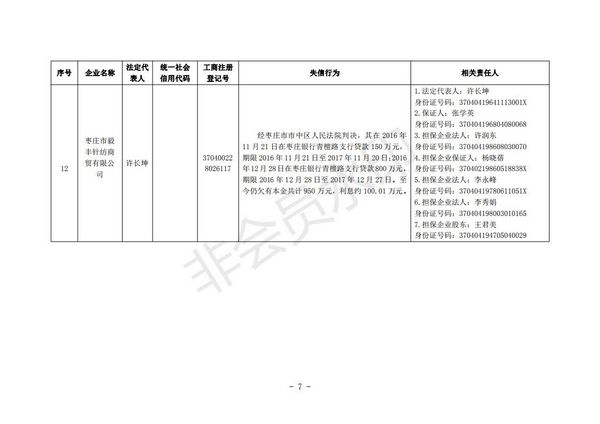 山东枣庄：35家企业拟将纳入全国涉金融严重失信人名单