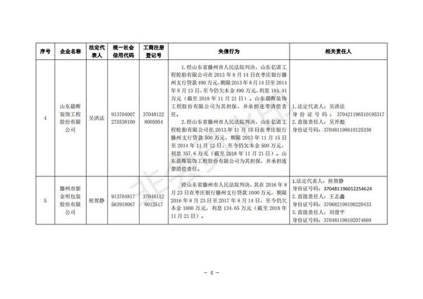 山东枣庄：35家企业拟将纳入全国涉金融严重失信人名单