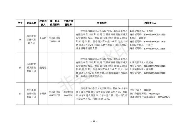 山东枣庄：35家企业拟将纳入全国涉金融严重失信人名单