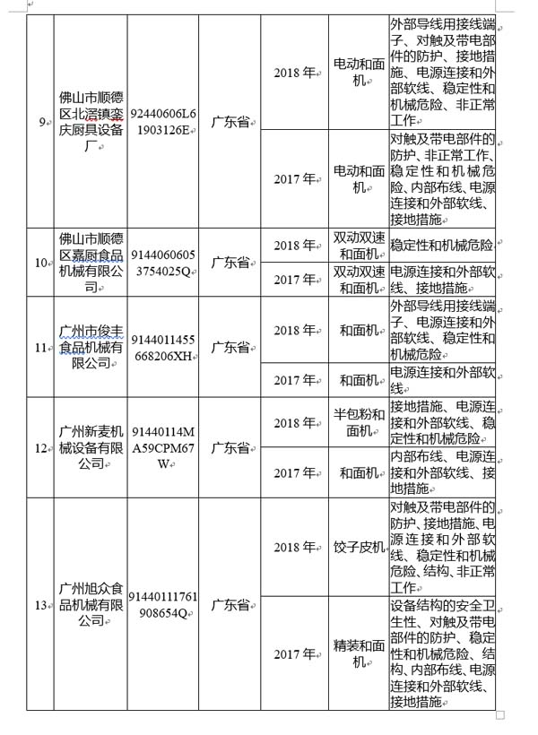 国家公共信用信息中心发布12月失信黑名单月度分析报告