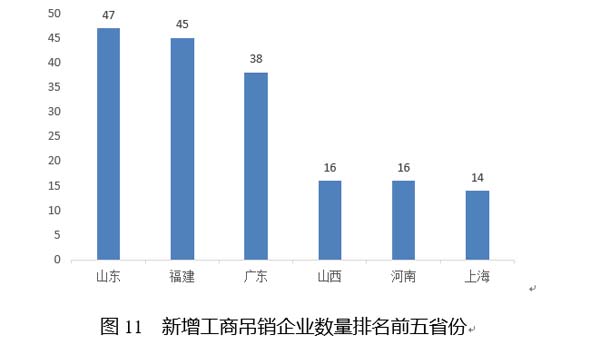 国家公共信用信息中心发布12月失信黑名单月度分析报告