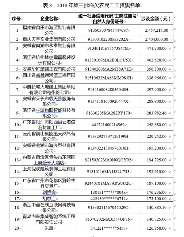 国家公共信用信息中心发布12月失信黑名单月度分析报告