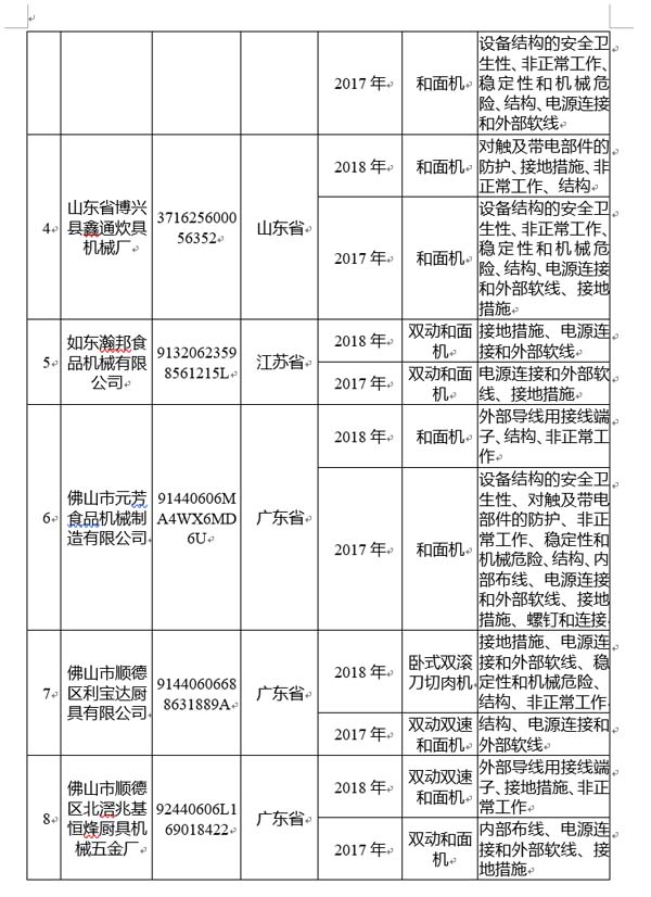 国家公共信用信息中心发布12月失信黑名单月度分析报告
