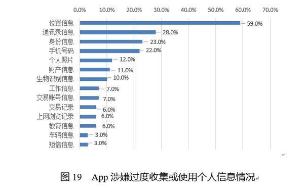 国家公共信用信息中心发布12月失信黑名单月度分析报告