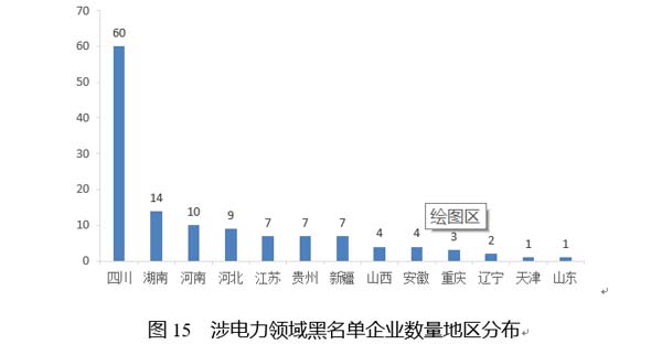 国家公共信用信息中心发布12月失信黑名单月度分析报告