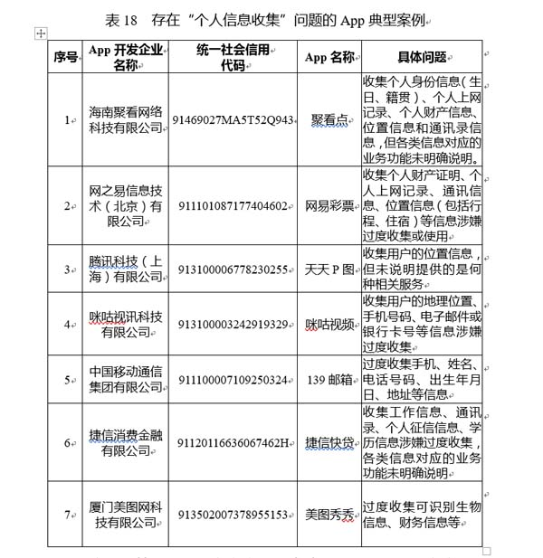 国家公共信用信息中心发布12月失信黑名单月度分析报告
