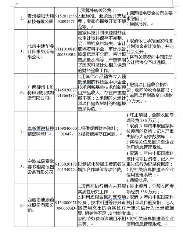 国家公共信用信息中心发布12月失信黑名单月度分析报告