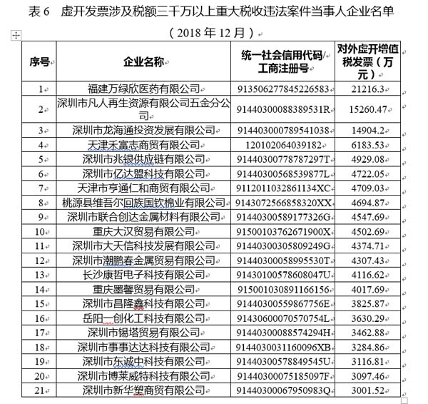 国家公共信用信息中心发布12月失信黑名单月度分析报告