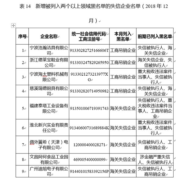 国家公共信用信息中心发布12月失信黑名单月度分析报告