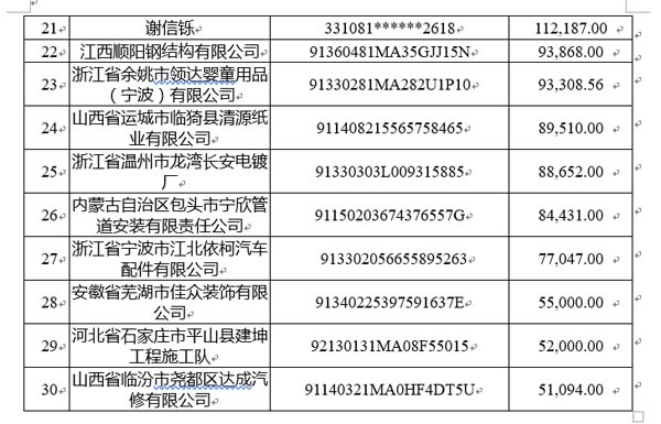 国家公共信用信息中心发布12月失信黑名单月度分析报告