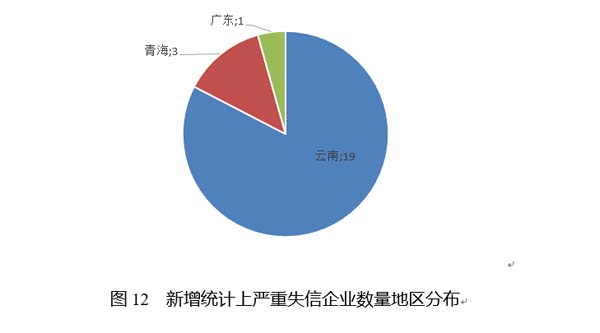 国家公共信用信息中心发布12月失信黑名单月度分析报告