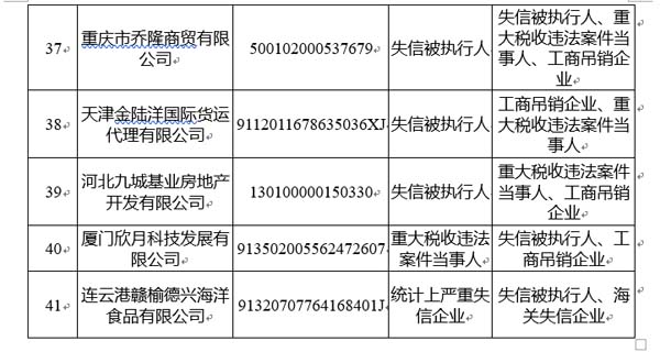 国家公共信用信息中心发布12月失信黑名单月度分析报告
