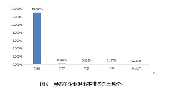 国家公共信用信息中心发布12月失信黑名单月度分析报告