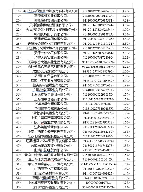 国家公共信用信息中心发布12月失信黑名单月度分析报告