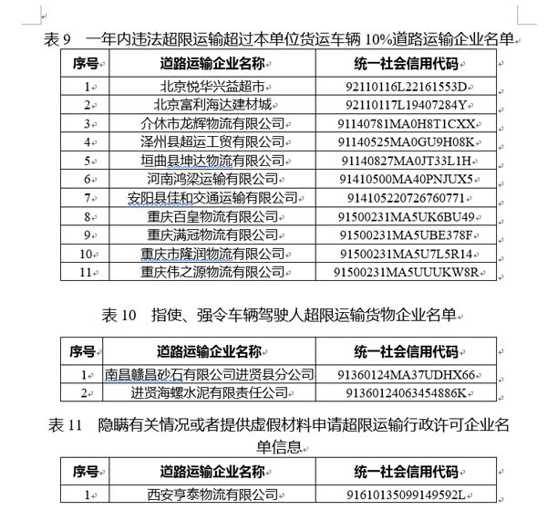 国家公共信用信息中心发布12月失信黑名单月度分析报告