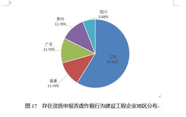 国家公共信用信息中心发布12月失信黑名单月度分析报告