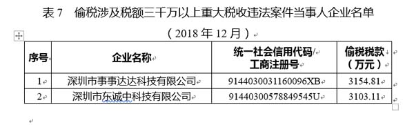 国家公共信用信息中心发布12月失信黑名单月度分析报告
