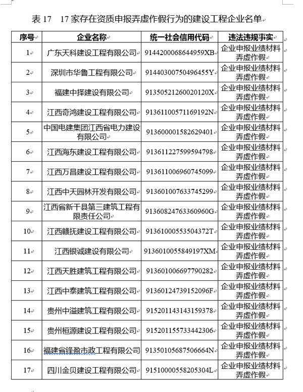 国家公共信用信息中心发布12月失信黑名单月度分析报告