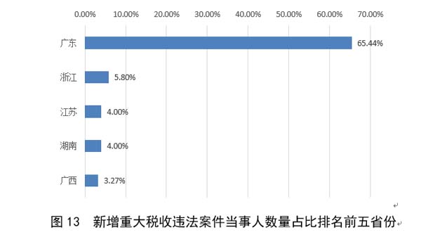 国家公共信用信息中心发布12月失信黑名单月度分析报告