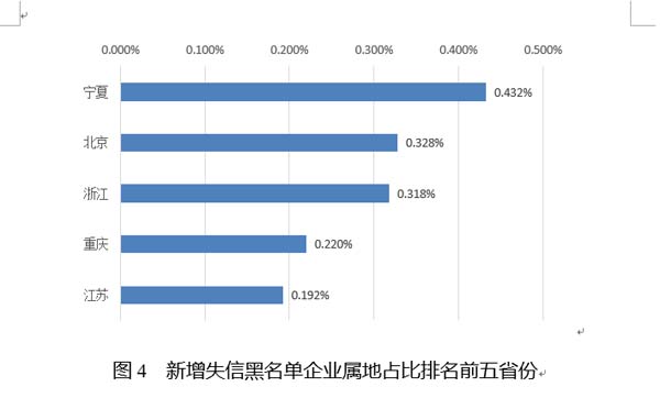 国家公共信用信息中心发布12月失信黑名单月度分析报告
