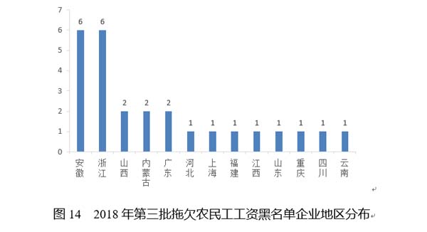 国家公共信用信息中心发布12月失信黑名单月度分析报告