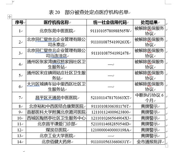国家公共信用信息中心发布12月失信黑名单月度分析报告