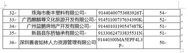 国家公共信用信息中心发布12月失信黑名单月度分析报告