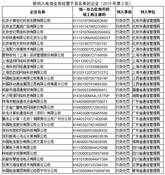 【信用动态】工信部：一季度27家违规企业被纳入电信业务经营不良名单