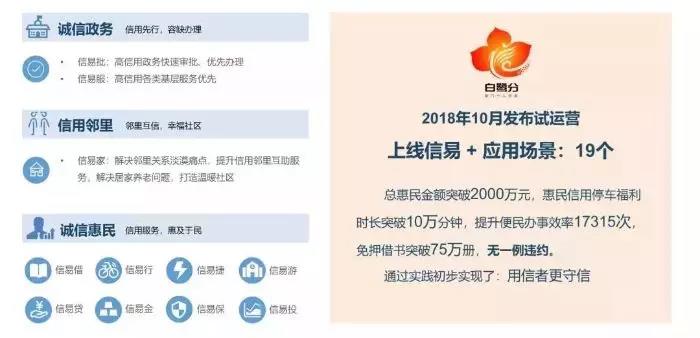 厦门“白鹭分”延伸19个应用场景 用户数突破16万