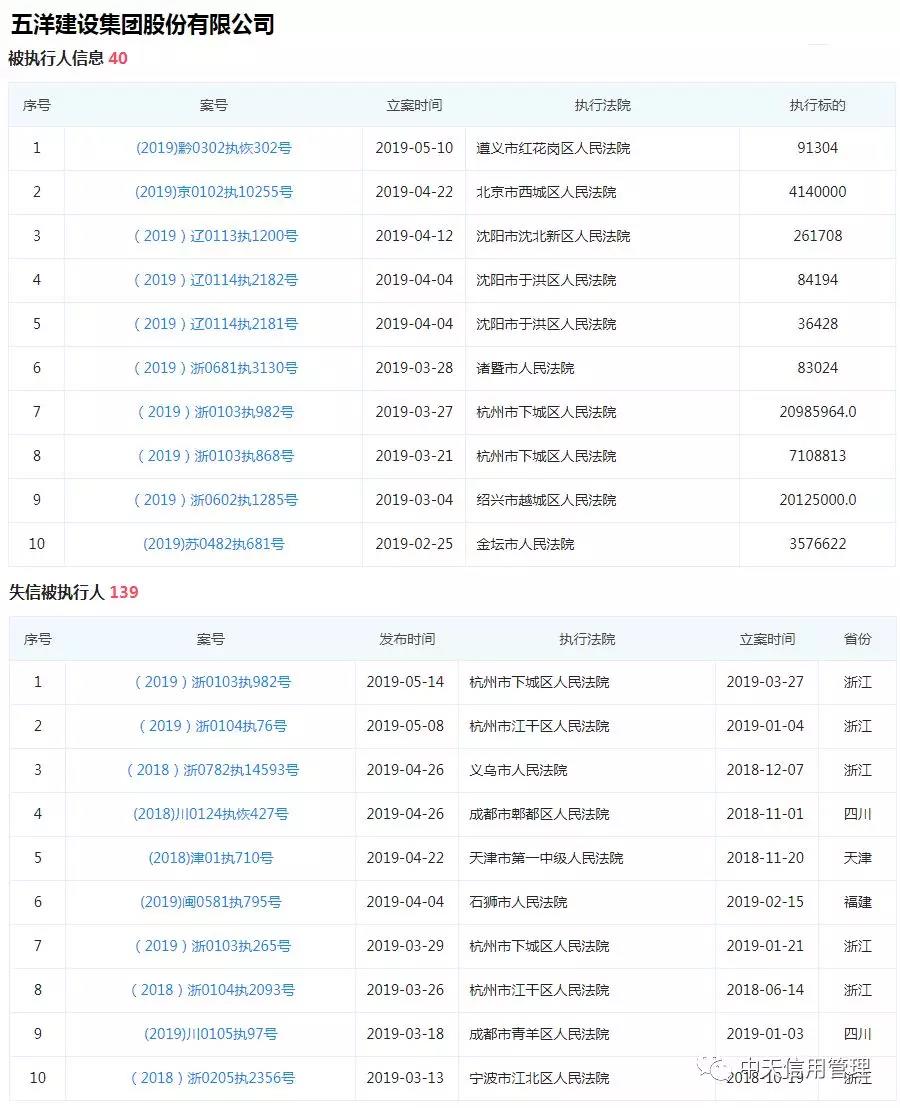 全国首例信用评估公司等中介机构受上市公司债券欺诈发行影响 承担连带责任成被告