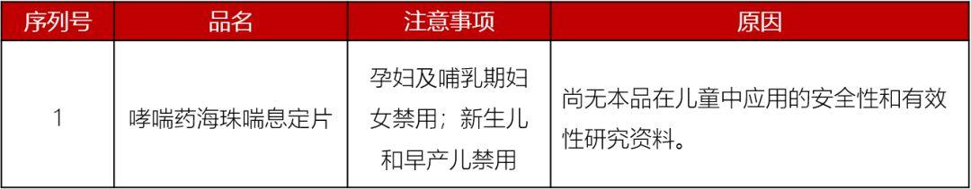 扩散周知！2019年用药黑名单出炉！所有人都应该看看