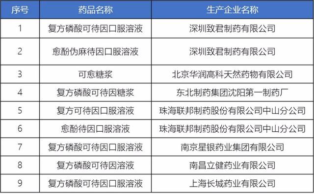 扩散周知！2019年用药黑名单出炉！所有人都应该看看
