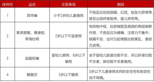扩散周知！2019年用药黑名单出炉！所有人都应该看看