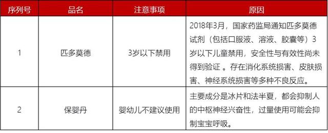 扩散周知！2019年用药黑名单出炉！所有人都应该看看