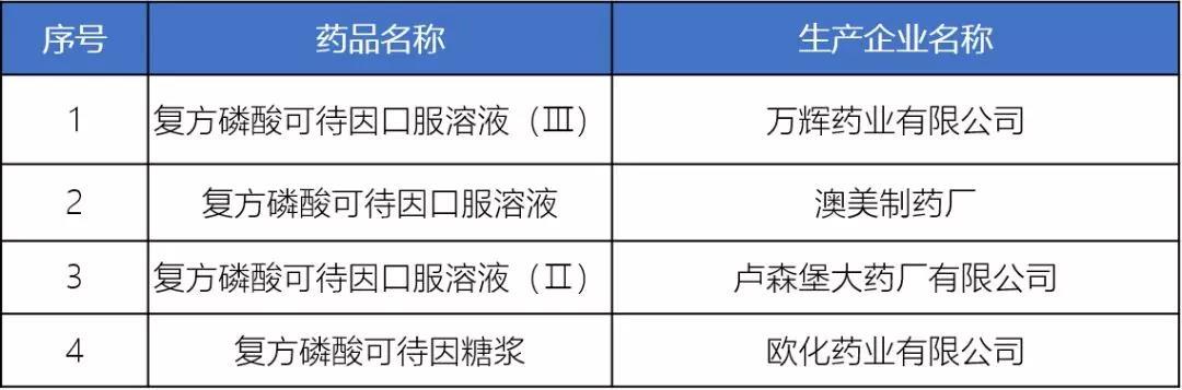 扩散周知！2019年用药黑名单出炉！所有人都应该看看