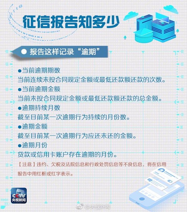 一处失信，处处受限！快来了解个人信用报告