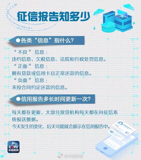 一处失信，处处受限！快来了解个人信用报告