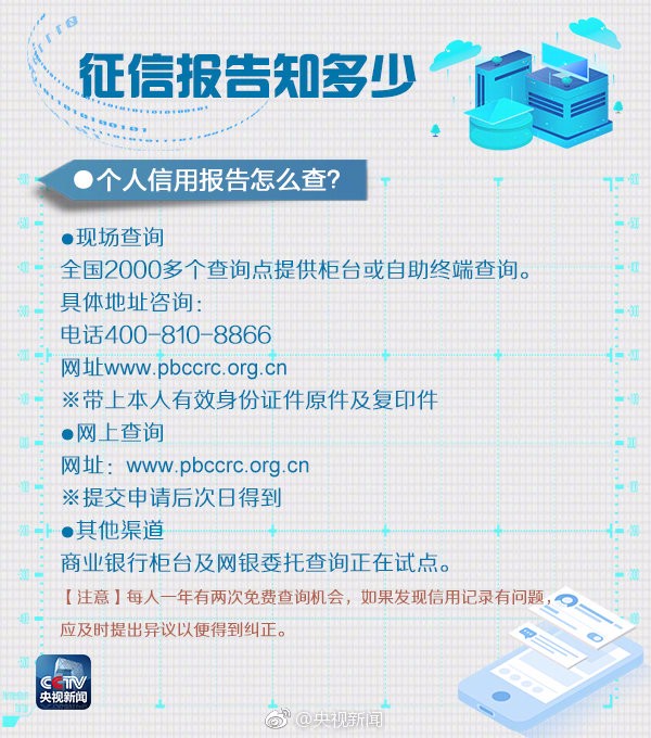 一处失信，处处受限！快来了解个人信用报告