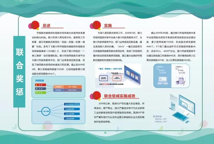 褒扬守信 惩戒失信 ——银川市积极推进社会信用体系建设
