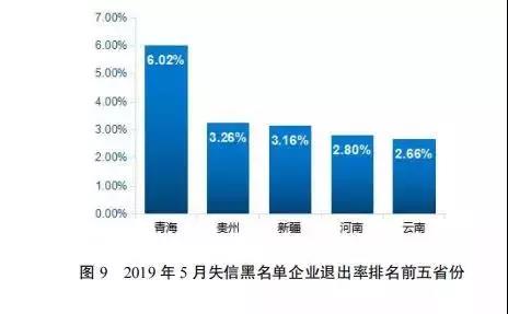 国家公共信用信息中心发布5月份失信治理月度分析报告