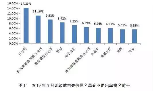 国家公共信用信息中心发布5月份失信治理月度分析报告