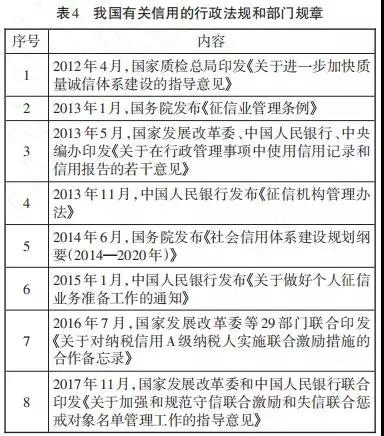 【信用研究】国内城市个人信用分，这一篇讲透了！