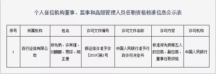 央行核准百行征信5名高管任职资格，原招行郑先炳出任总裁