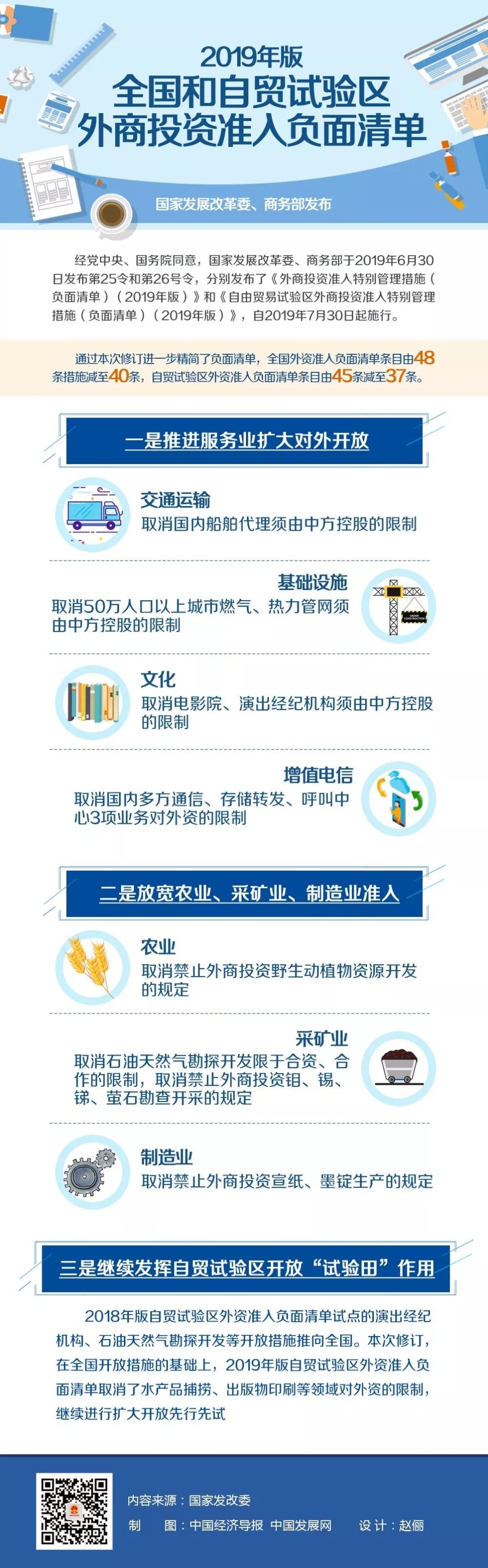 国家发展改革委、商务部发布2019年版全国和自贸试验区外商投资准入负面清单