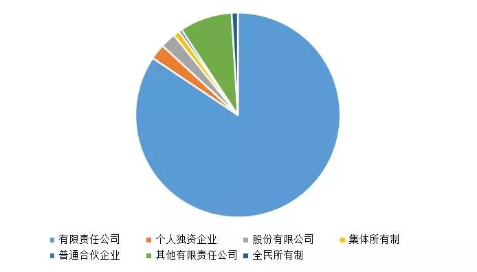 前四期天然气领域企业公共信用综合评价结果分析